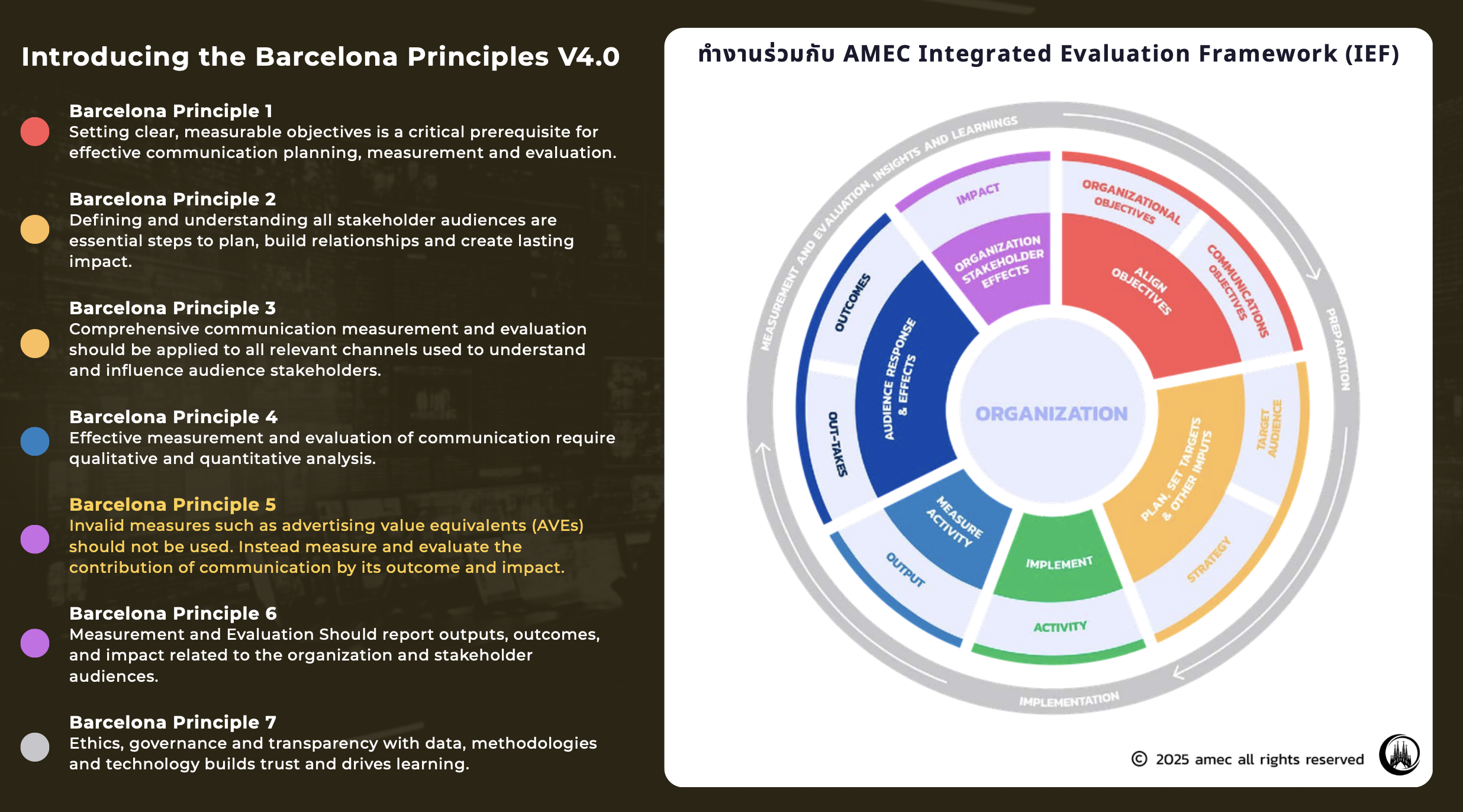 AMEC Framework