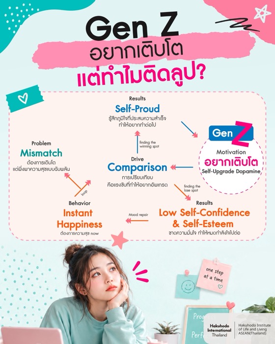 Dopamine Economy-Gen Z-HILL ASEAN