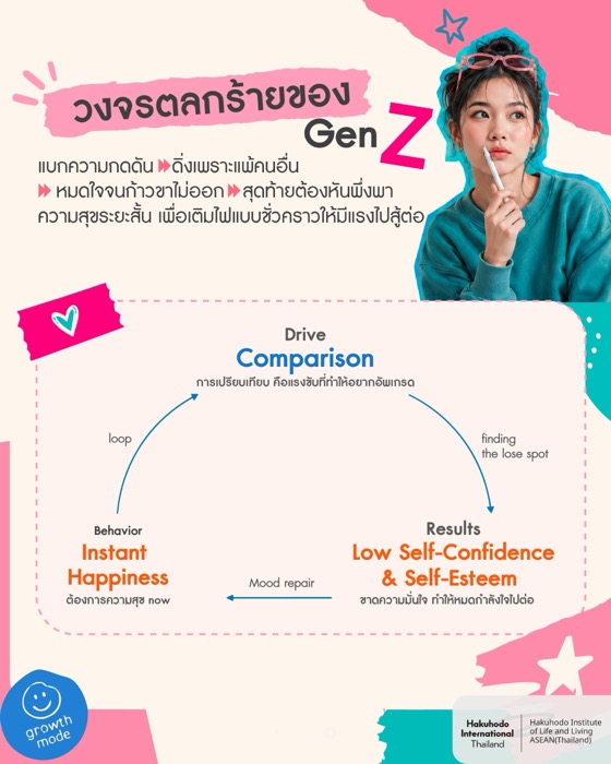 Dopamine Economy-Gen Z-HILL ASEAN