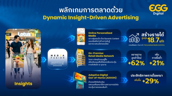 EGG Digital_Dynamic Insight-Driven Advertising