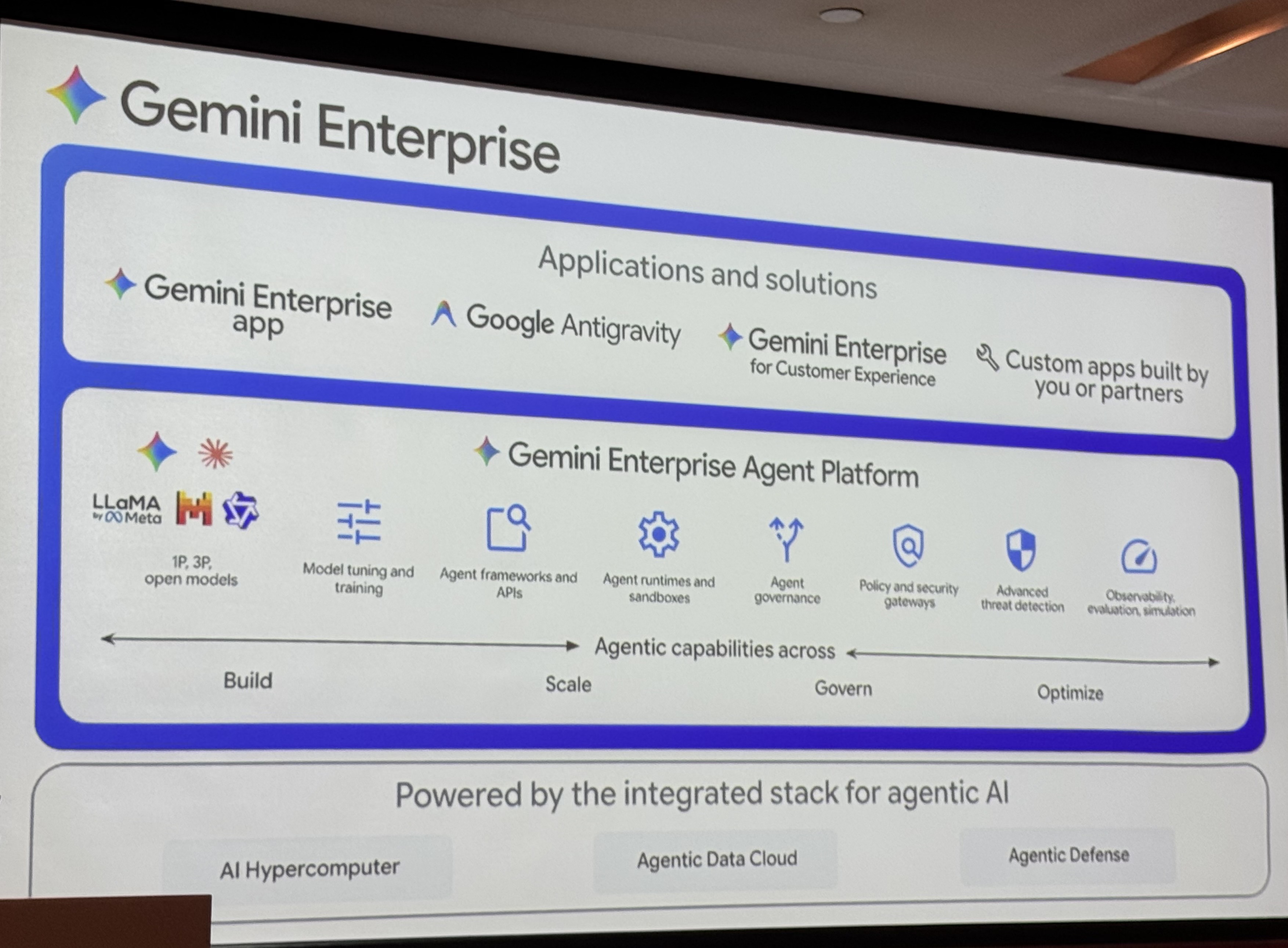 Google Cloud-Gemini Enterprise