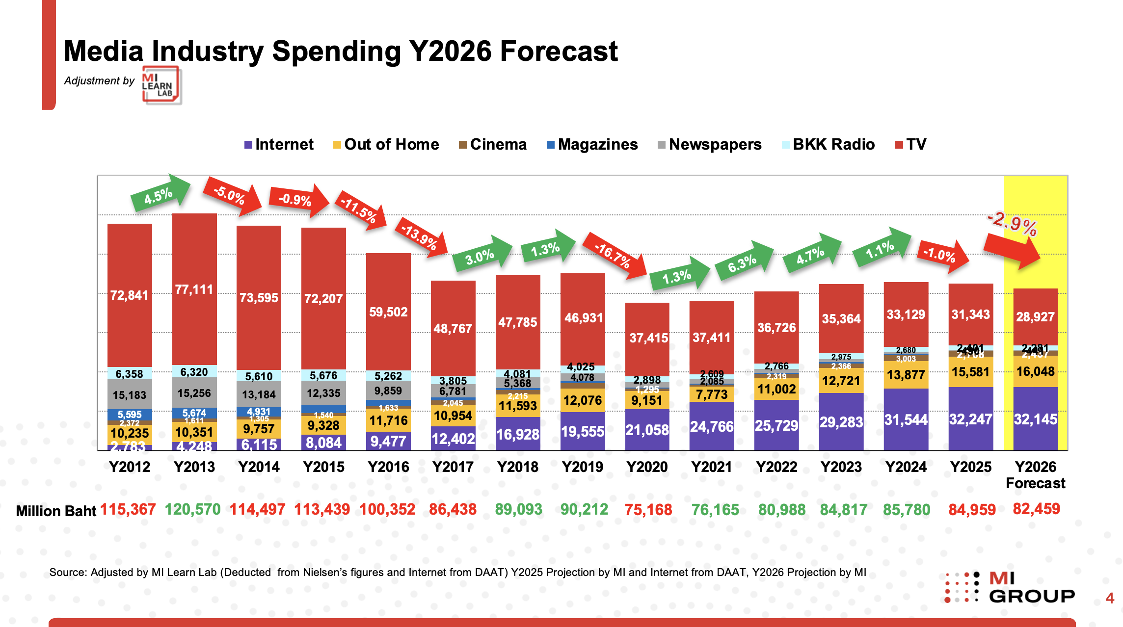 Media Spending 2026