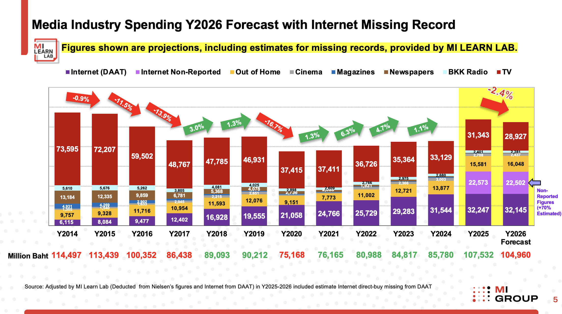 Media Spending 2026