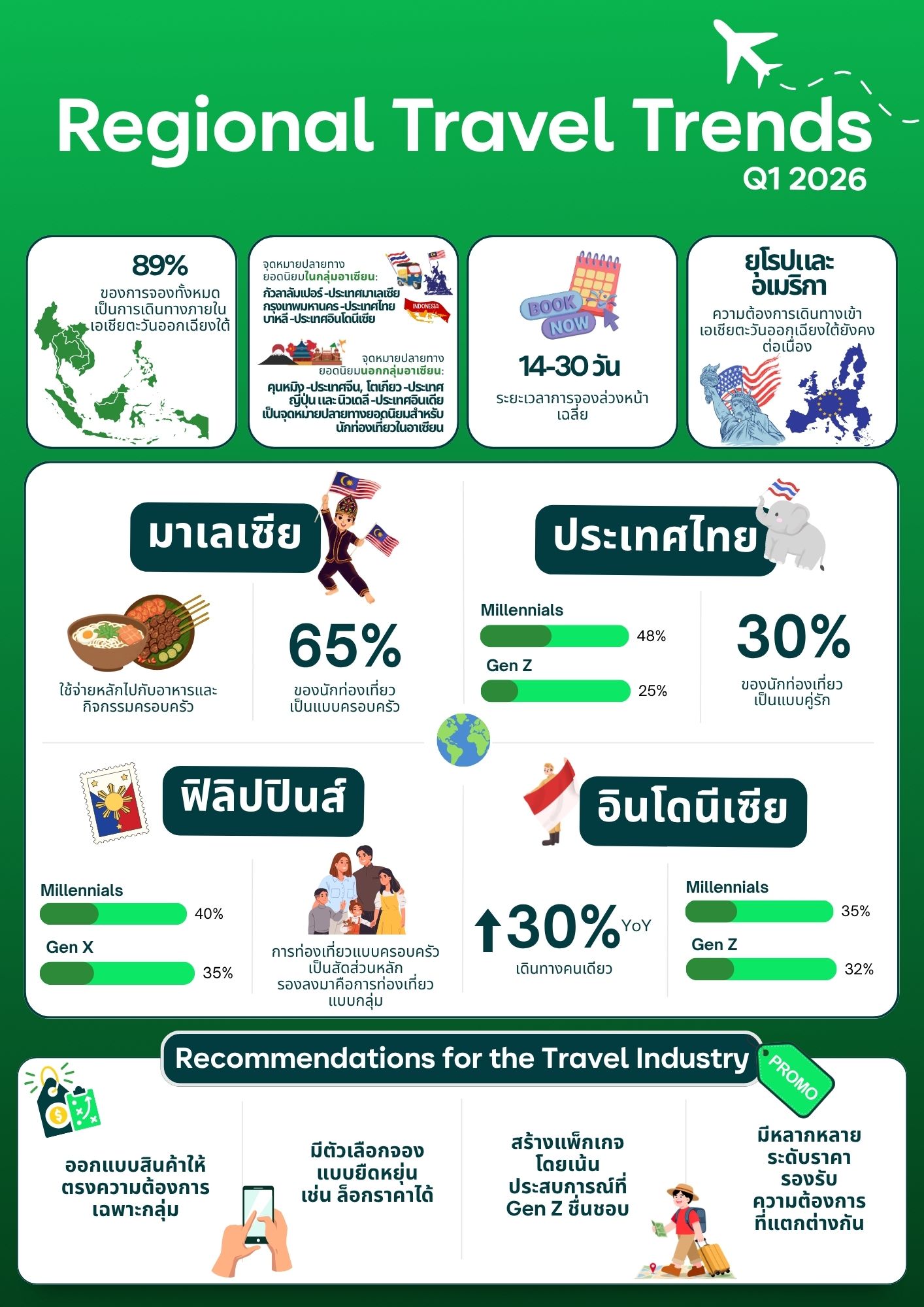 Travel Trend