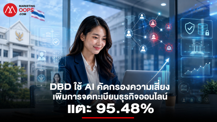 DBD ใช้ AI คัดกรองความเสี่ยง เพิ่มการจดทะเบียนธุรกิจออนไลน์แตะ 95.48%