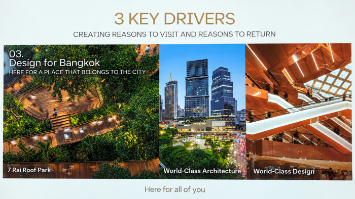 ครบ 1 ปี Central Park พิสูจน์อะไรจาก 25 ล้าน Visits และโจทย์ต่อไปที่ยากกว่าการดึงคนมา