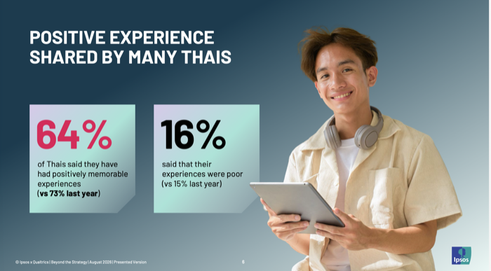 Ipsos_CX 360 view