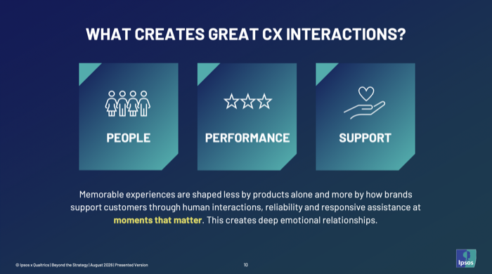 Ipsos_CX 360 view