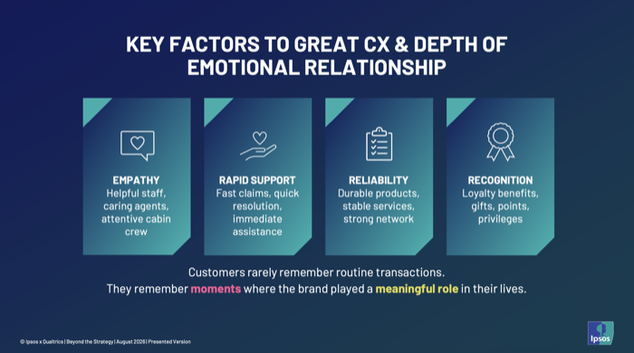 Ipsos_CX 360 view