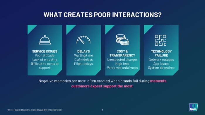 Ipsos_CX 360 view