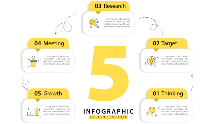 Infographic คืออะไร?