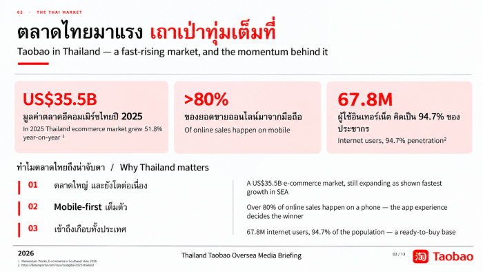 เจาะเกม Taobao บุกไทย ปั้น Cross-Border และ AI เป็นเครื่องยนต์เติบโตเมื่อส่งฟรีอาจไม่พอ!