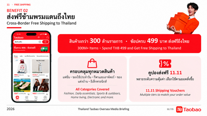 เจาะเกม Taobao บุกไทย ปั้น Cross-Border และ AI เป็นเครื่องยนต์เติบโตเมื่อส่งฟรีอาจไม่พอ!